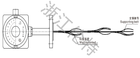Wall Mounted Multipoint Thermocouple and RTD